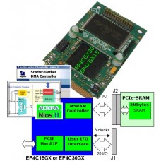 Mini PCIe 15KLE Fpga I/O processor