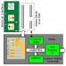 PCIE Std  (30KLE FPGA)