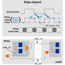 QUARTUS II Timing Analysis