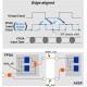 QUARTUSII Advanced Timing Analysis