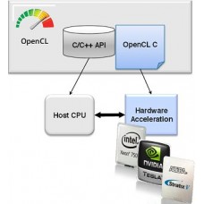 OpenCL Training