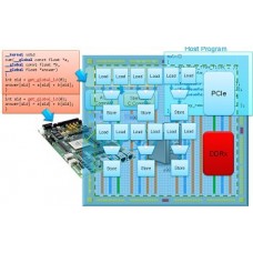 Optimizing OpenCL Training